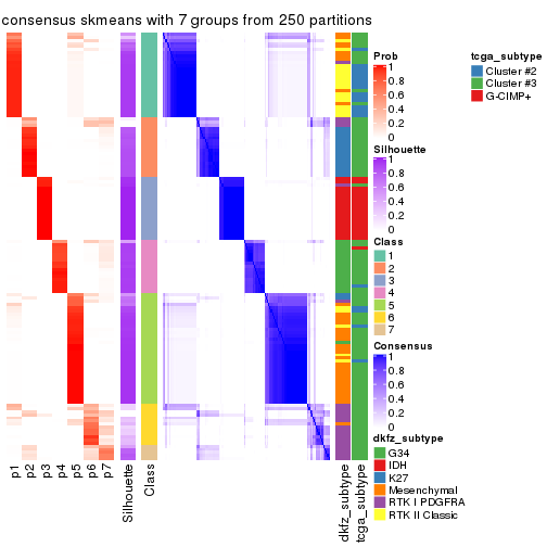 plot of chunk tab-SD-skmeans-consensus-heatmap-6