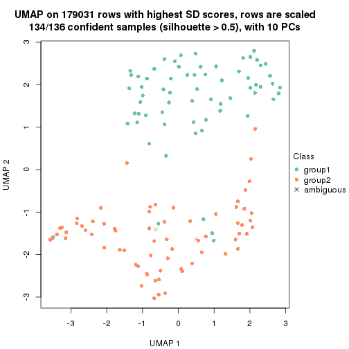 plot of chunk tab-SD-skmeans-dimension-reduction-1