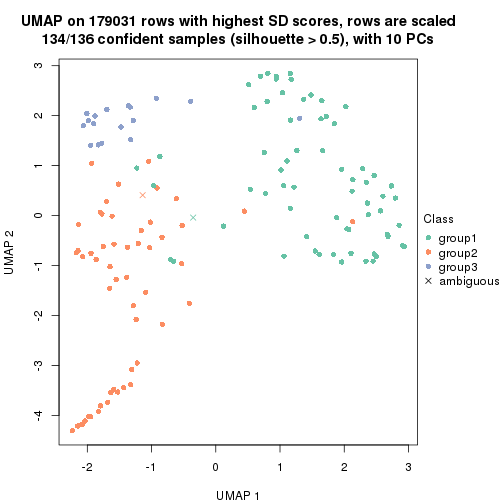 plot of chunk tab-SD-skmeans-dimension-reduction-2