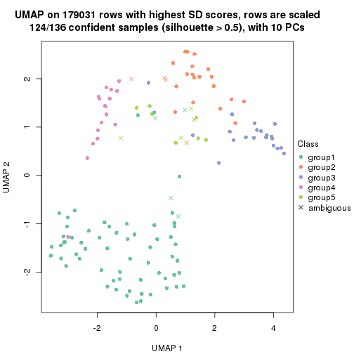 plot of chunk tab-SD-skmeans-dimension-reduction-4