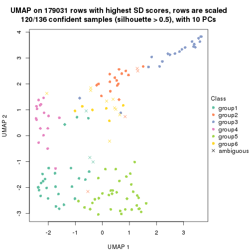 plot of chunk tab-SD-skmeans-dimension-reduction-5