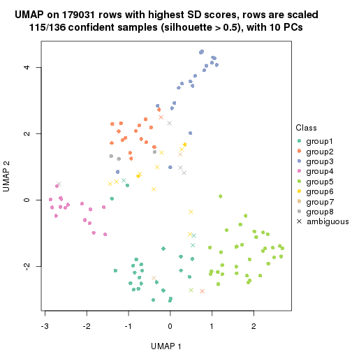 plot of chunk tab-SD-skmeans-dimension-reduction-7