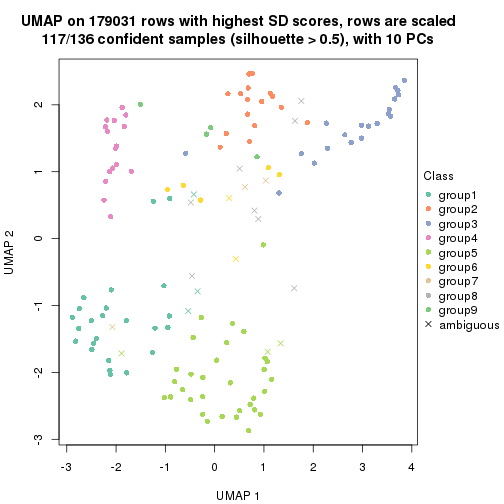 plot of chunk tab-SD-skmeans-dimension-reduction-8
