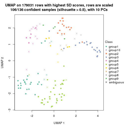 plot of chunk tab-SD-skmeans-dimension-reduction-9