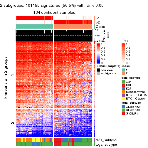 plot of chunk tab-SD-skmeans-get-signatures-1