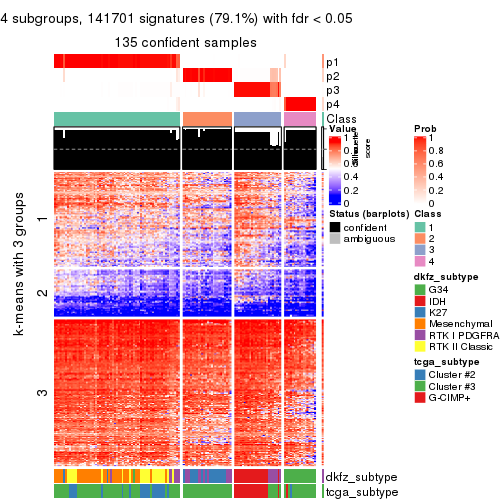plot of chunk tab-SD-skmeans-get-signatures-3