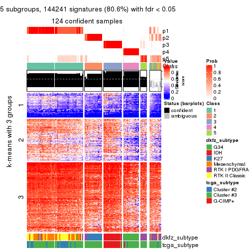 plot of chunk tab-SD-skmeans-get-signatures-4