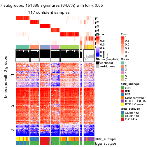 plot of chunk tab-SD-skmeans-get-signatures-6