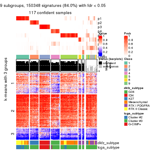 plot of chunk tab-SD-skmeans-get-signatures-8