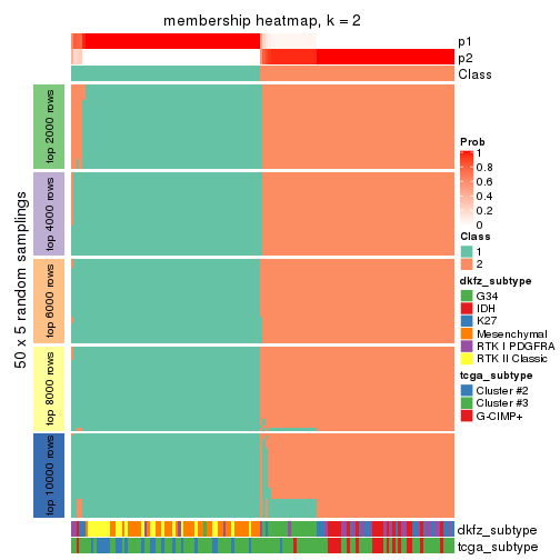 plot of chunk tab-SD-skmeans-membership-heatmap-1