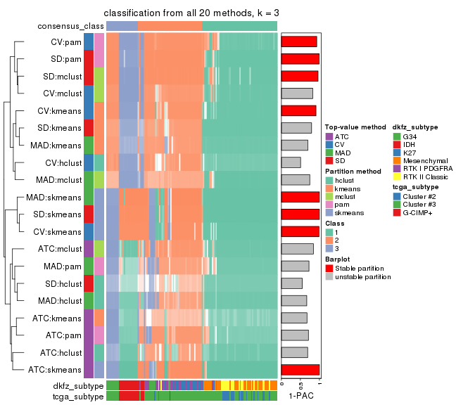 plot of chunk tab-collect-classes-from-consensus-partition-list-2