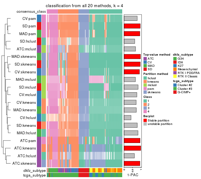 plot of chunk tab-collect-classes-from-consensus-partition-list-3