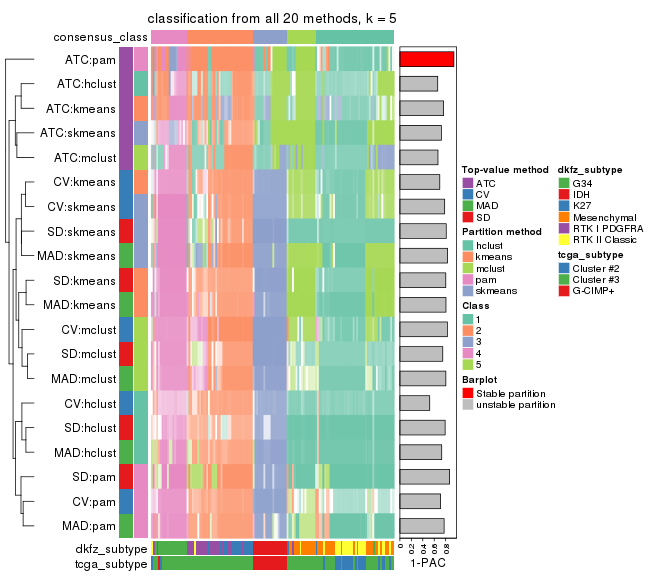 plot of chunk tab-collect-classes-from-consensus-partition-list-4