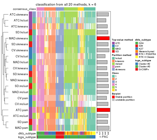 plot of chunk tab-collect-classes-from-consensus-partition-list-5