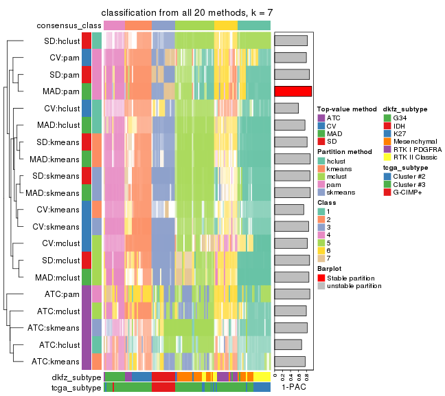 plot of chunk tab-collect-classes-from-consensus-partition-list-6