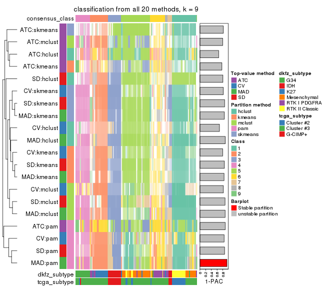 plot of chunk tab-collect-classes-from-consensus-partition-list-8