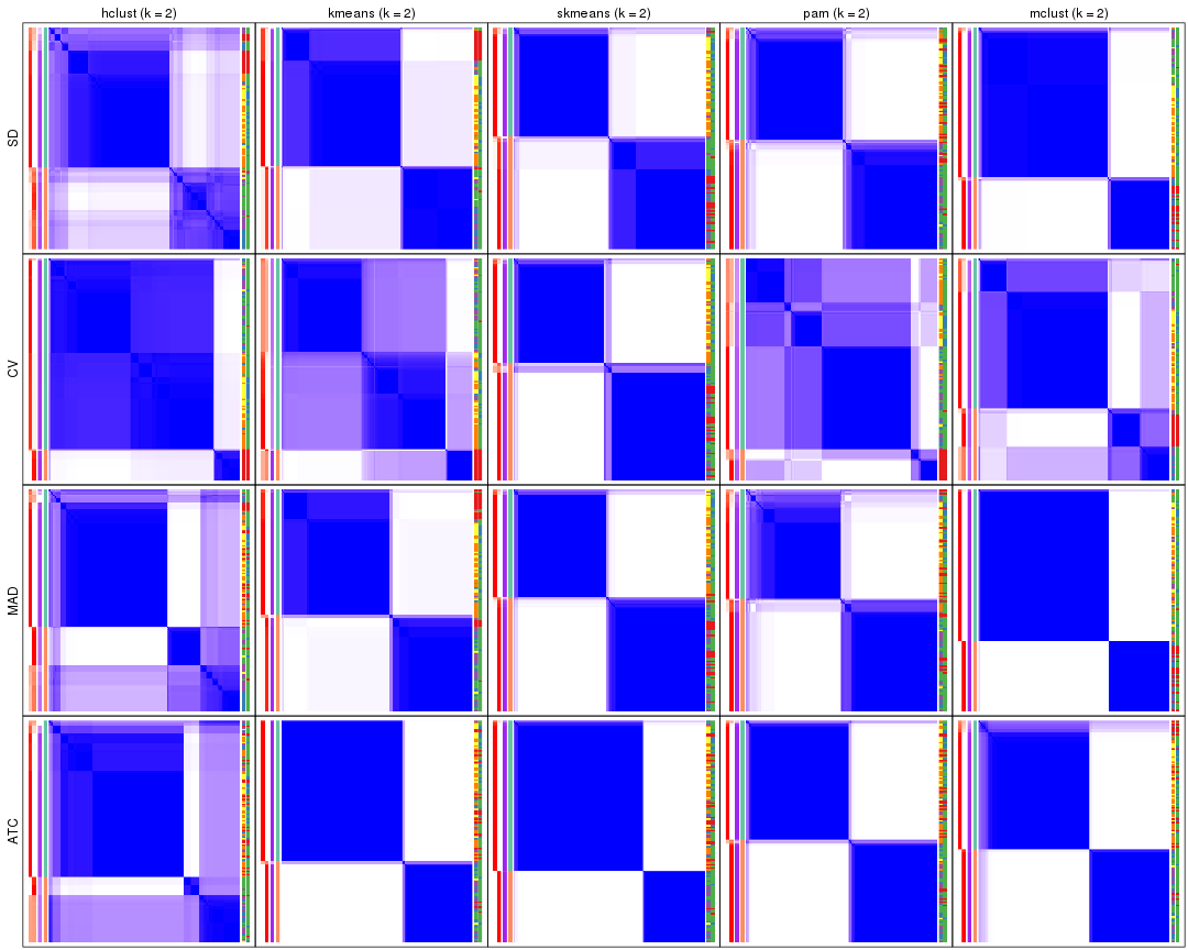 plot of chunk tab-collect-consensus-heatmap-1