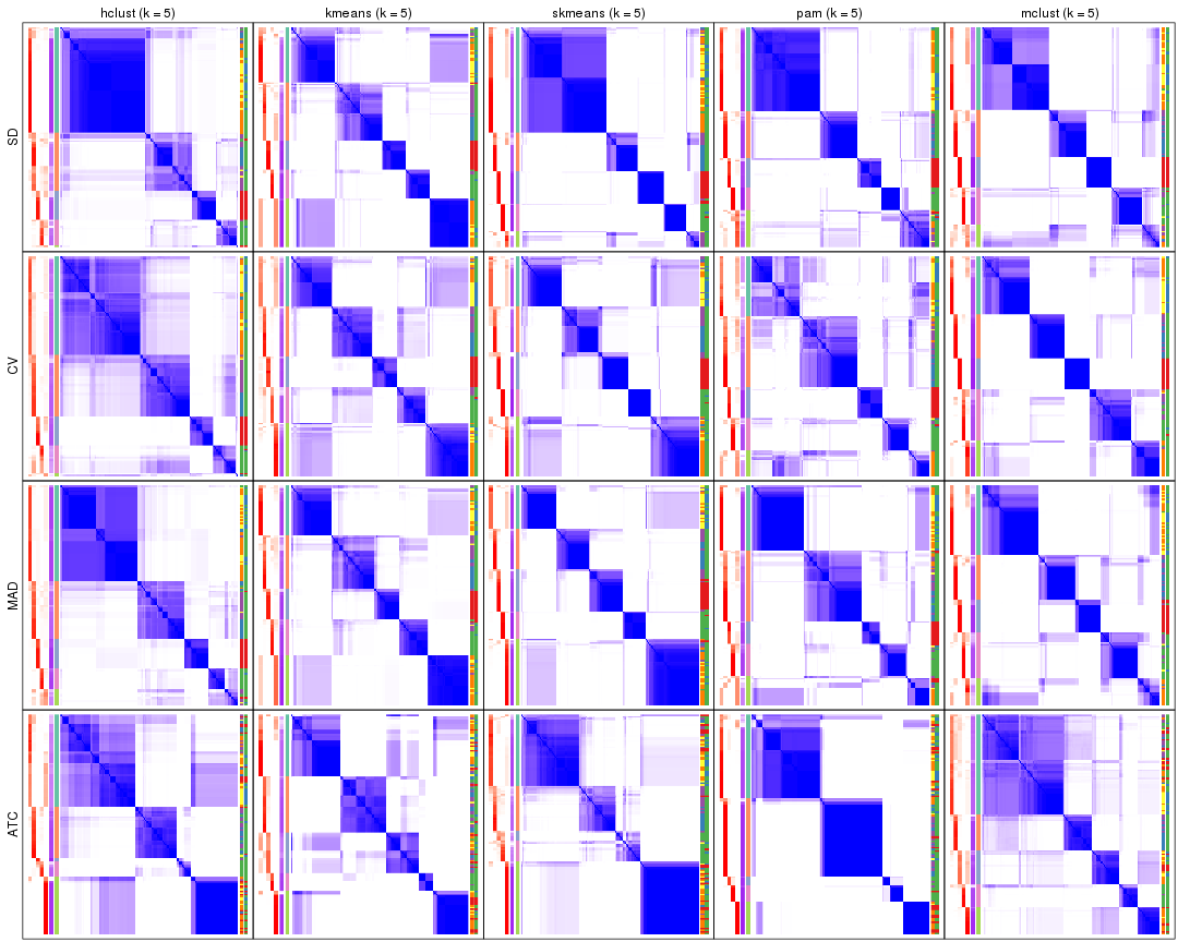 plot of chunk tab-collect-consensus-heatmap-4