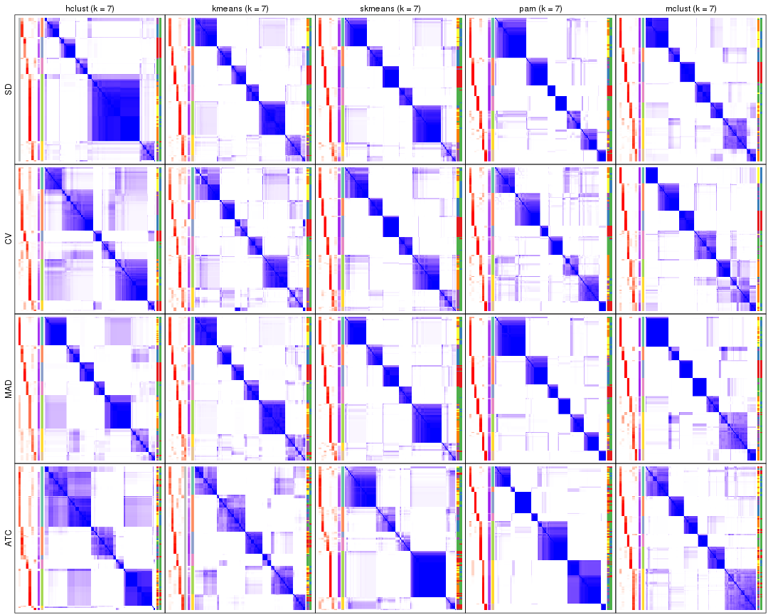 plot of chunk tab-collect-consensus-heatmap-6