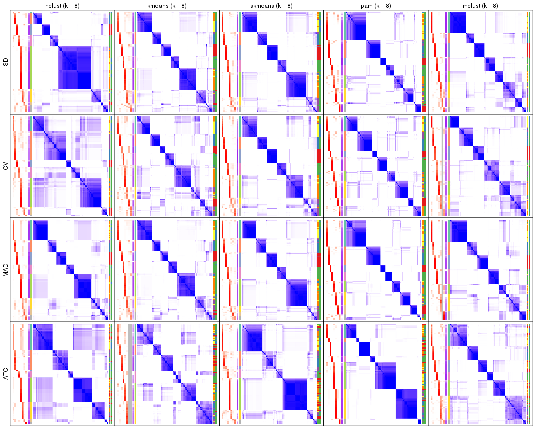 plot of chunk tab-collect-consensus-heatmap-7