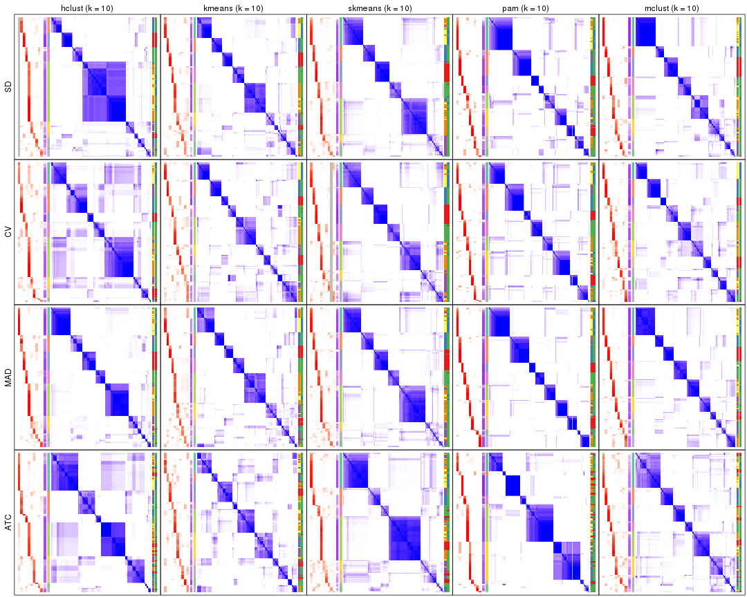 plot of chunk tab-collect-consensus-heatmap-9