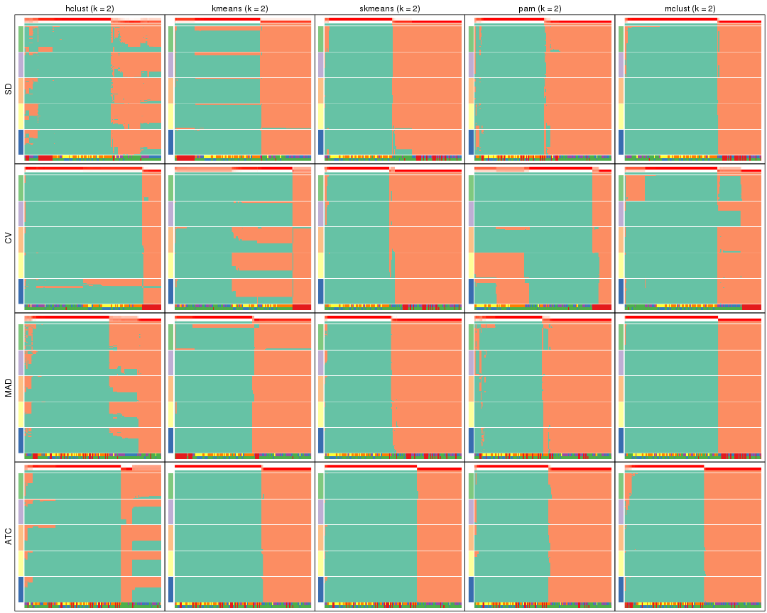 plot of chunk tab-collect-membership-heatmap-1