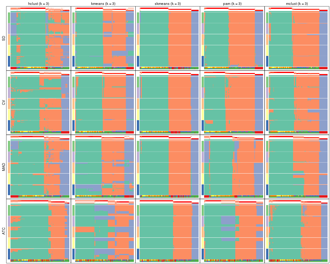 plot of chunk tab-collect-membership-heatmap-2