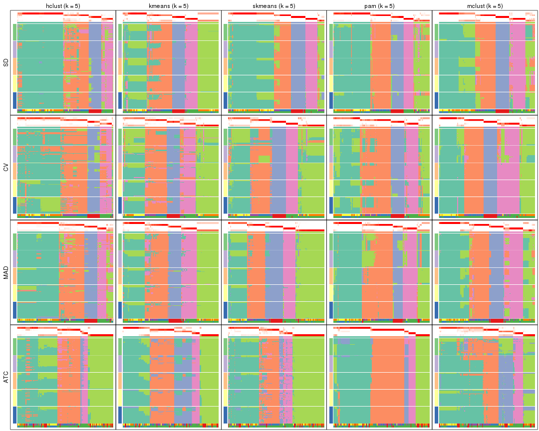 plot of chunk tab-collect-membership-heatmap-4