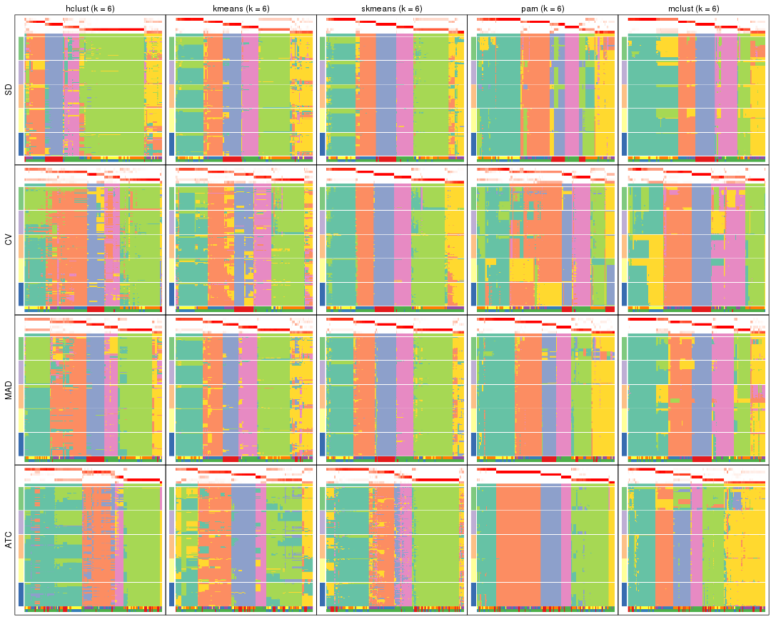 plot of chunk tab-collect-membership-heatmap-5