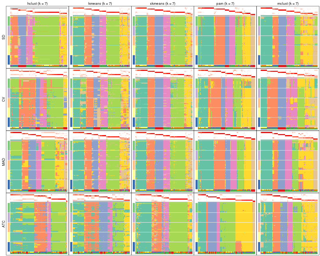 plot of chunk tab-collect-membership-heatmap-6