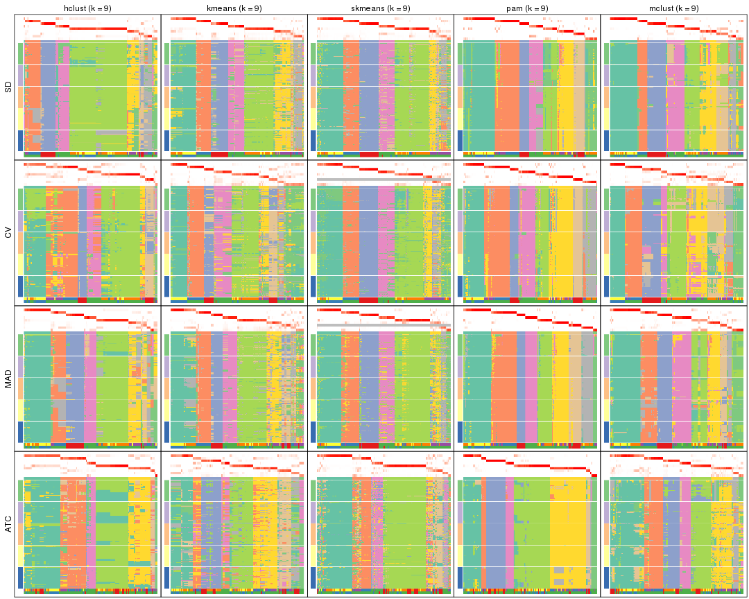 plot of chunk tab-collect-membership-heatmap-8