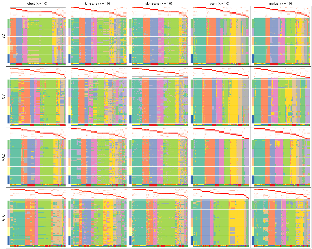 plot of chunk tab-collect-membership-heatmap-9