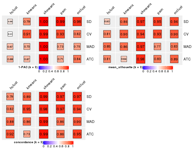 plot of chunk tab-collect-stats-from-consensus-partition-list-2