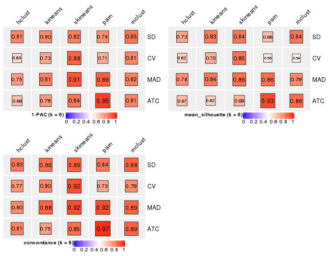 plot of chunk tab-collect-stats-from-consensus-partition-list-5
