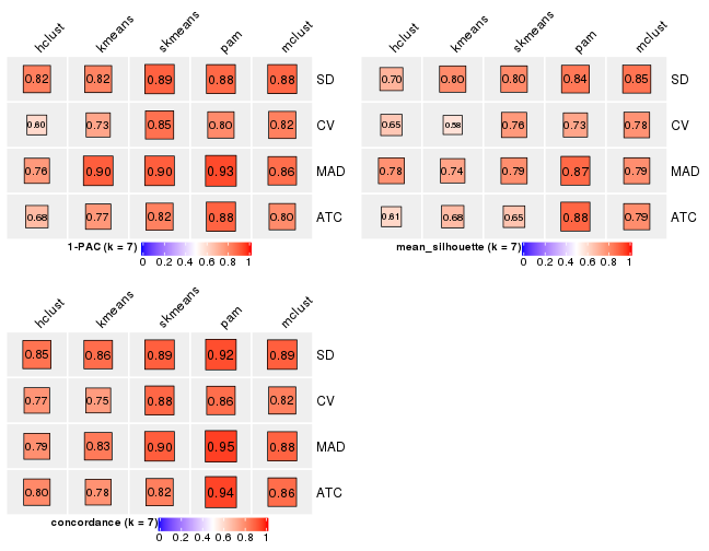 plot of chunk tab-collect-stats-from-consensus-partition-list-6