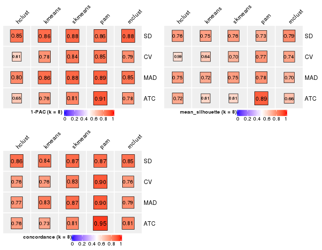 plot of chunk tab-collect-stats-from-consensus-partition-list-7
