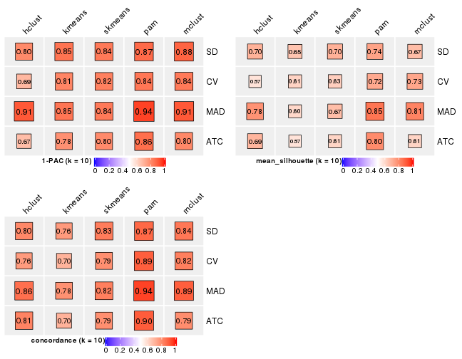 plot of chunk tab-collect-stats-from-consensus-partition-list-9