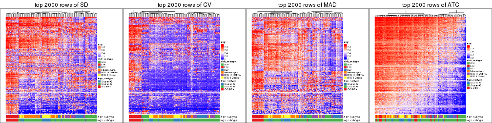 plot of chunk tab-top-rows-heatmap-1