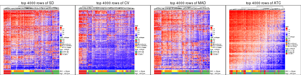 plot of chunk tab-top-rows-heatmap-2