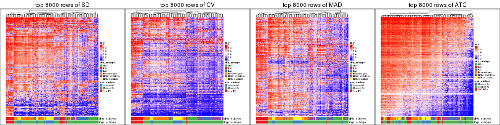 plot of chunk tab-top-rows-heatmap-4