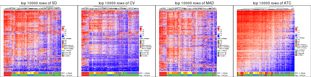 plot of chunk tab-top-rows-heatmap-5