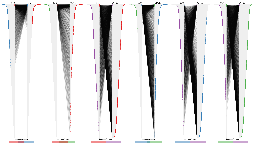 plot of chunk tab-top-rows-overlap-by-correspondance-1