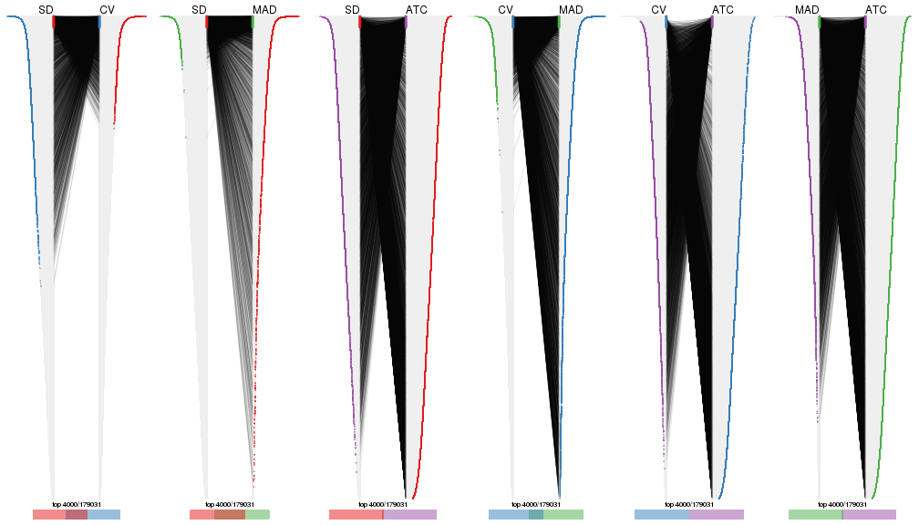 plot of chunk tab-top-rows-overlap-by-correspondance-2
