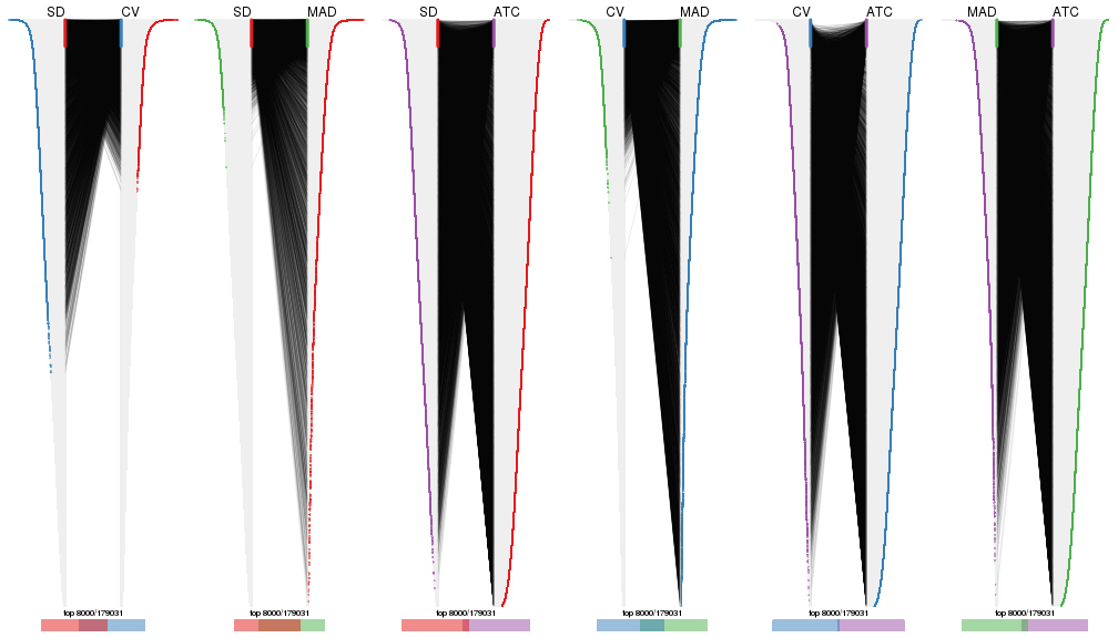 plot of chunk tab-top-rows-overlap-by-correspondance-4