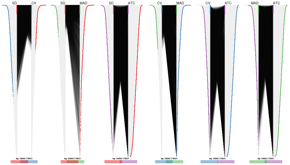 plot of chunk tab-top-rows-overlap-by-correspondance-5