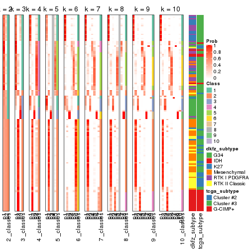 plot of chunk ATC-hclust-collect-classes