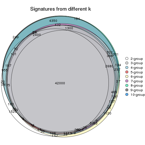 plot of chunk ATC-hclust-signature_compare