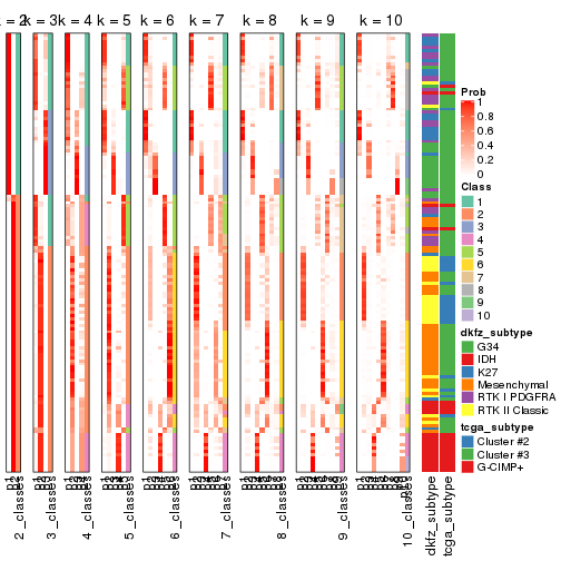 plot of chunk ATC-kmeans-collect-classes