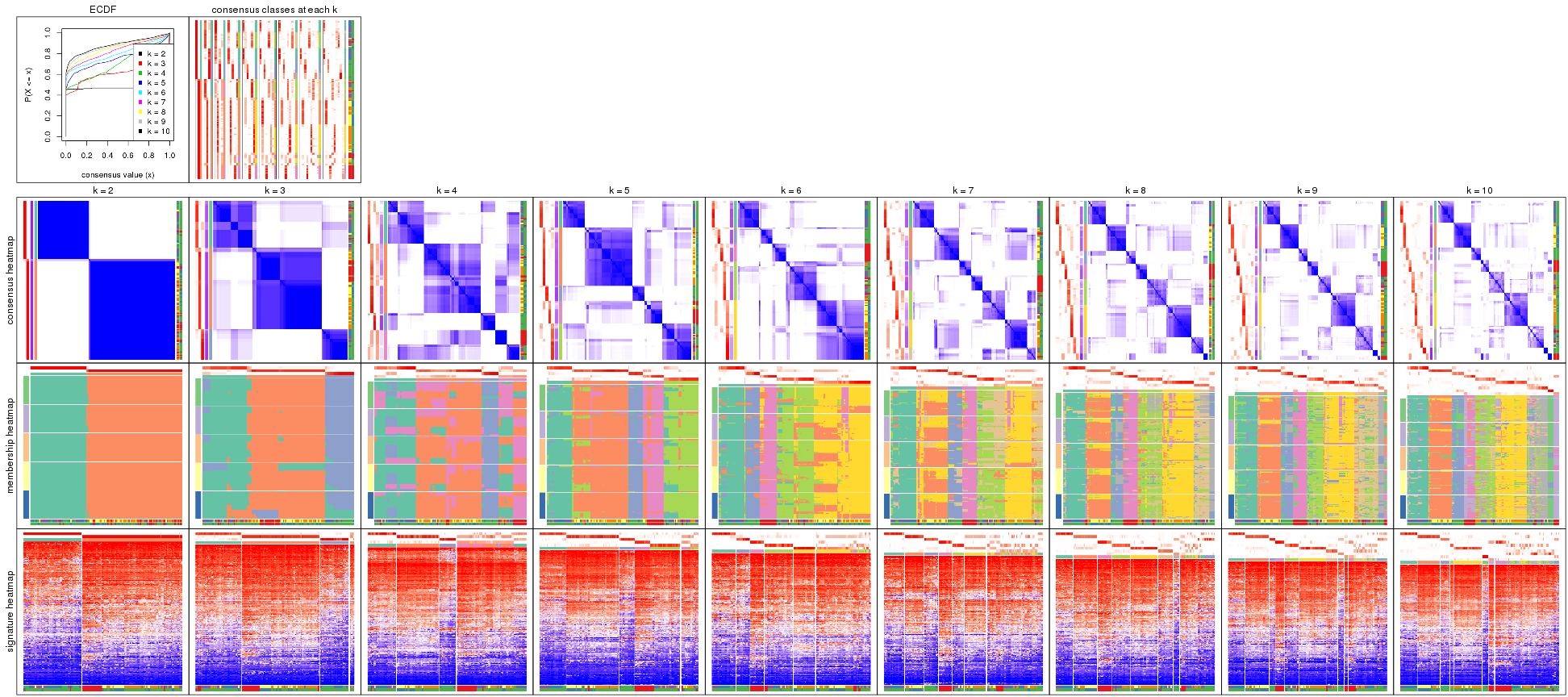 plot of chunk ATC-kmeans-collect-plots