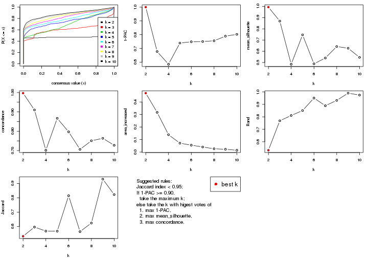 plot of chunk ATC-kmeans-select-partition-number